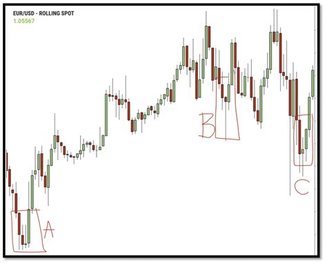 Best candlestick patterns: morning star candlestick pattern