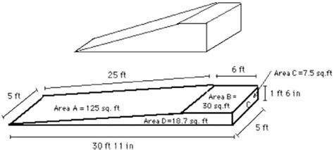 Wheelchair Ramp Slope Standard