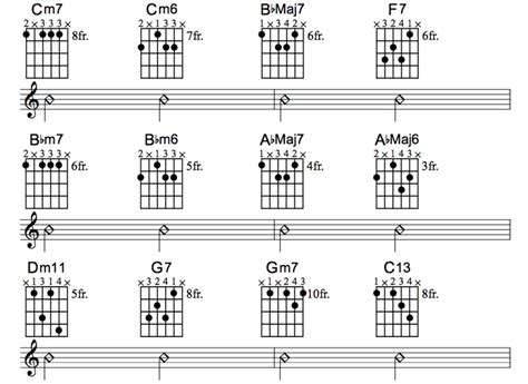 Nat King Cole's "Christmas Song": Chords, Tab & More (Jazz Guitar ...