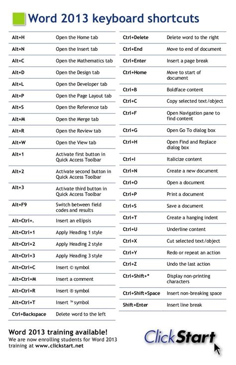 Microsoft Word 2013 Keyboard Shortcuts - Scott DeLoach, ClickStart