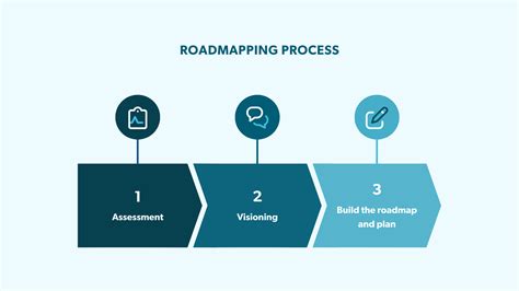 Building an effective roadmap for Microsoft Office 365 — Gravity Union