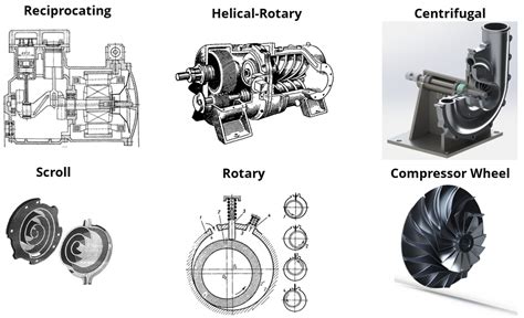 Compression Refrigeration Systems | Turbomachinery blog