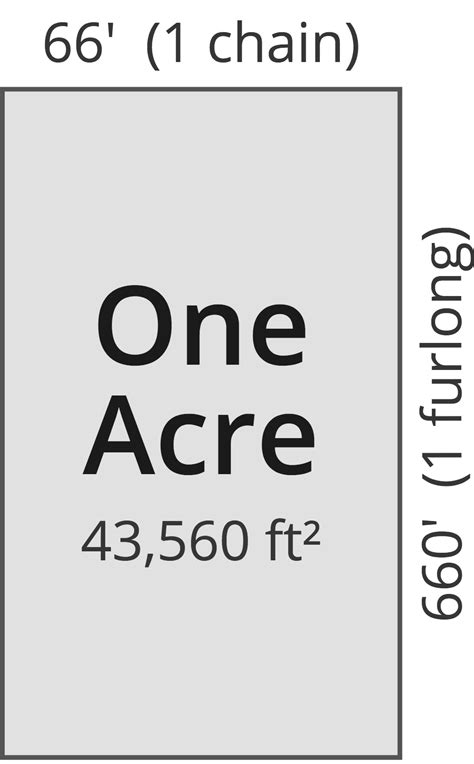 Ares to Acres Conversion (a to ac) - Inch Calculator