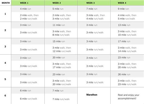 Running Exercises Chart