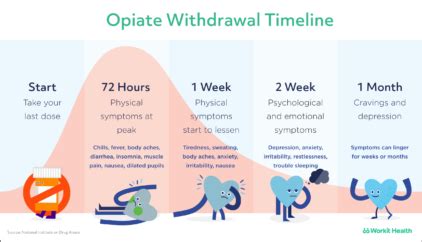 Opiates and Opiate Withdrawal | Malvern Treatment Centers