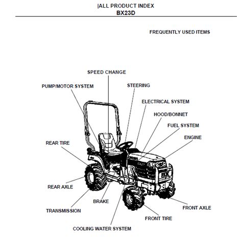 Kubota BX23D Tractor Parts Manual Illustrated Master Parts List Manual ...