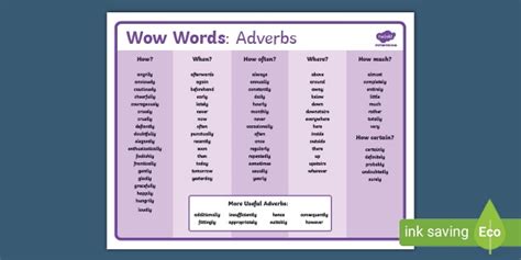 Wow Words: Adverbs Word Mat | ELA Resources for Kids