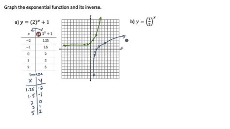 Exponential Function - Graph and Determine Inverse Graph - YouTube