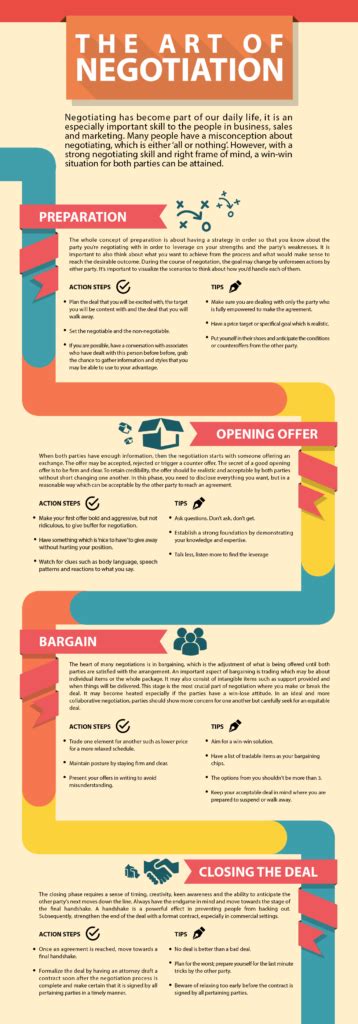 The Art of Negotiation Infographic | Skills & Tips