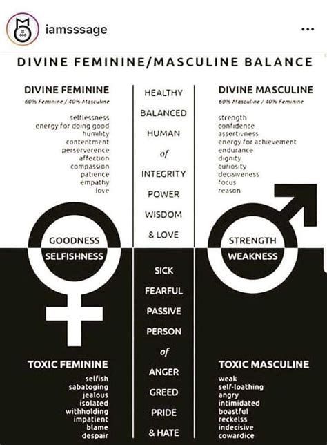 Balancing the Divine Masculine & Feminine | Masculine energy, Divine feminine, Divine feminine ...