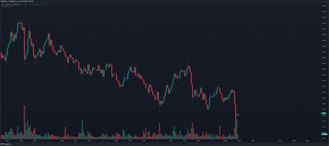 Solana Stops Processing Transactions Due To An Outage