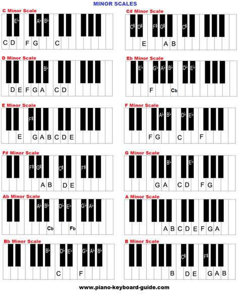 Piano music scales – major & minor piano scales