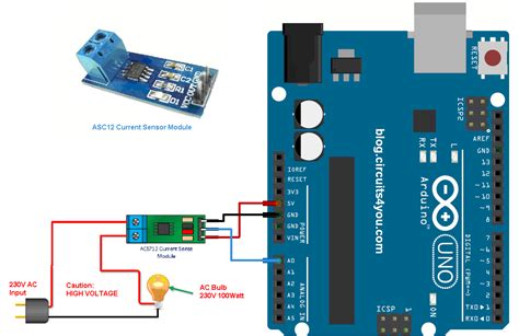 AC Current Measurement using ACS712 | Circuits4you.com