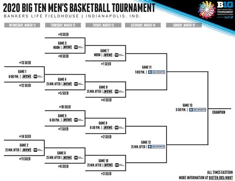 Big 10 Tournament 2022 Bracket Printable - Printable Word Searches