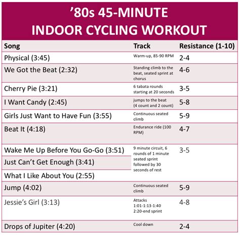 Indoor Cycling Channel » Three Powerful Indoor Cycling Workouts You ...