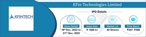 KFin Technologies IPO Details Issue Price, Date, News, Allotment Status ...