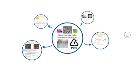 Physical Properties of Plastics by Hasan Khan on Prezi