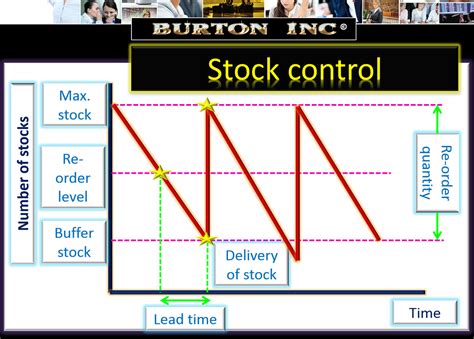 IB Business Management Operations Management Production Planning - IB Business Management