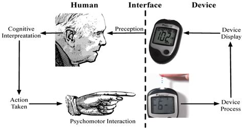 Introduction to Human Machine Interface (HMI) Technology - IoT Worm