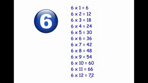 Six Times Table - YouTube