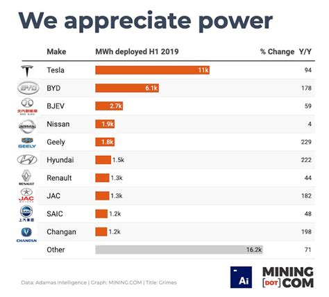 The Worldwide King Of Battery Capacity Is Tesla - CleanTechnica