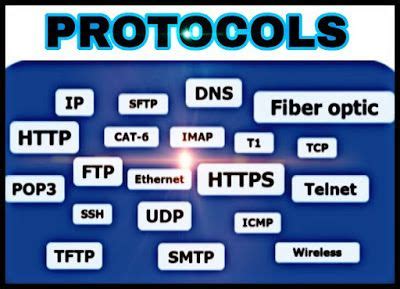 Protocols Explain and Needs of Protocols | No Limit Of Study ...