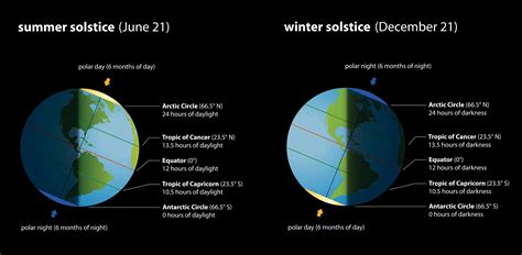 Winter Solstice For … - Cleo Mellie