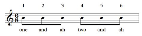 Understanding Meter in Music - Jazzedge - Learn Jazz Piano Online with ...