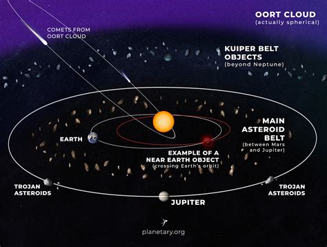 Asteroids Comets Meteors 2025 - Cele Meggie