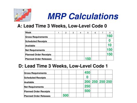 PPT - Material Requirements Planning (MRP) PowerPoint Presentation - ID:524939