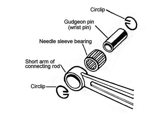 Gudgeon pin | Tractor & Construction Plant Wiki | FANDOM powered by Wikia