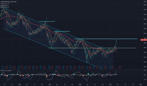 MO Stock Price and Chart — NYSE:MO — TradingView