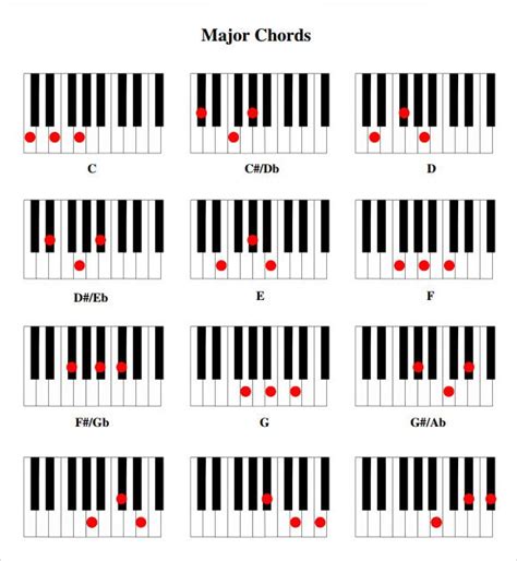 Free Piano Chord Charts Printable - FREE PRINTABLE TEMPLATES