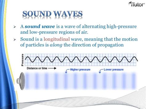 Soundwaves