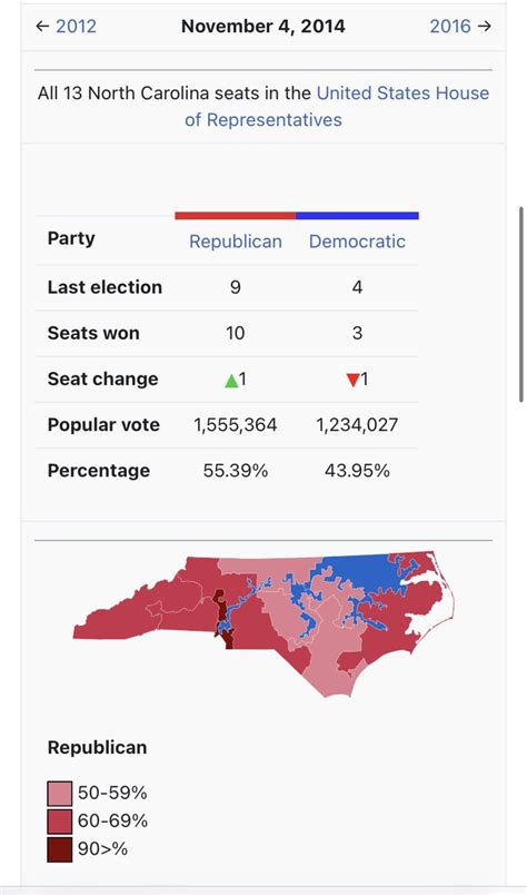 Andrew on Twitter: "Average NC house election."