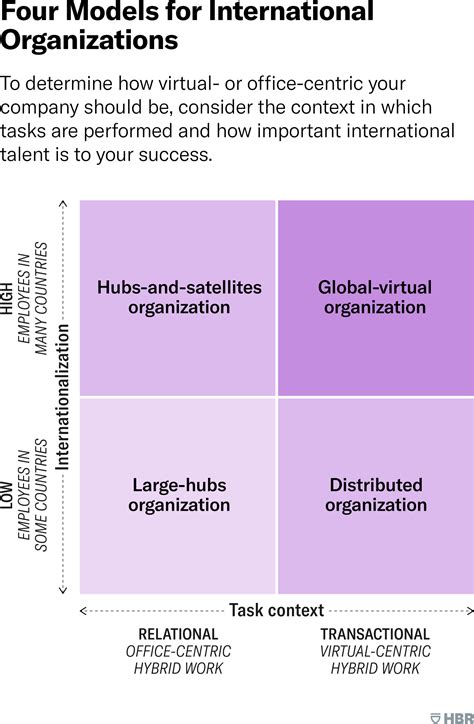 Which Hybrid Work Model Is Best for Your Business?