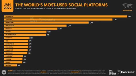 114 Social Media Demographics that Matter to Marketers in 2022