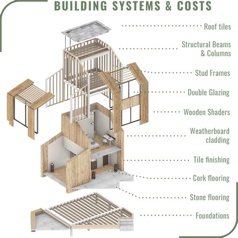 Planning Your Dream Cabin: Tips for Successful Construction – Sit+Us