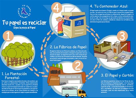 Proceso Del Reciclaje Del Papel - Image to u