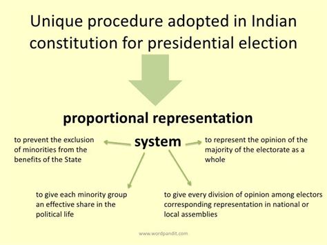 Presidential election in india