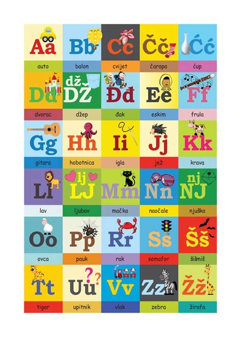 #ED02, Croatian alphabet, 50 x 70 cm, PLAKATI.COM.HR | Language activities, Croatian, Fun facts