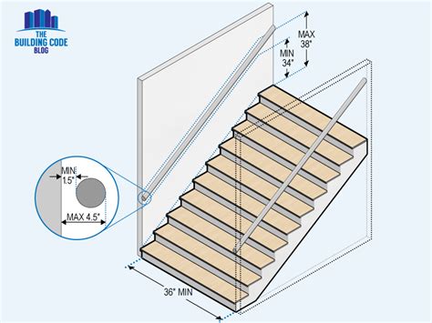 Stairs Dimensions Render Stair Dimensions, Dimensions,, 57% OFF