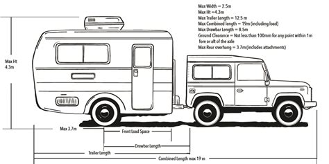 Maximum Dimensions - LearnToTow.com.au