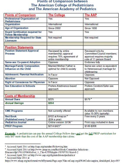 The American College of Pediatricians versus the American Academy of ...