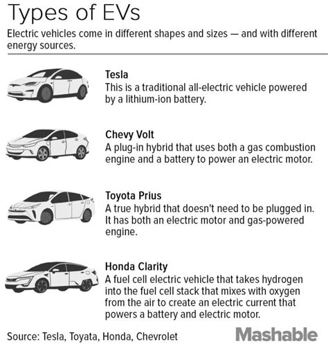 Everything you need to know before buying an electric car | Mashable