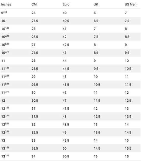 Under Armour Shoe Size Charts - Convert Your Shoe Size