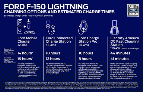 Ford Lightning Standard Range Vs Extended Range