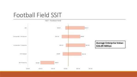 Football Field Valuation Chart