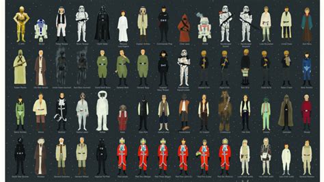 Star Wars Name List | http://i.kinja-img.com/gawker-media/image/upload/s--oevL… | Star wars ...