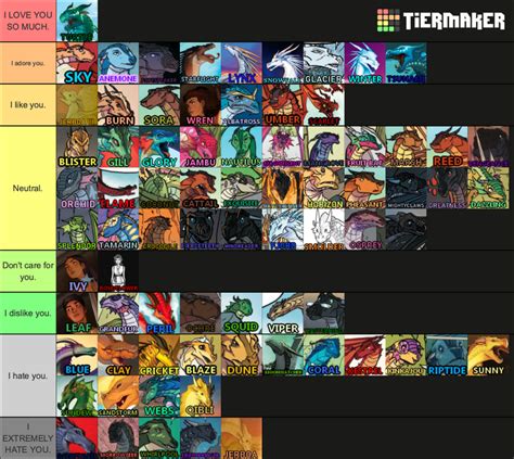 WoF Character tier list because why not? | Fandom